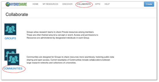  The collaborate landing page on Hydroshare.org. The subheader reads "collaborate". There are two labeled icons below the subheader. The first is labeled "Groups". A paragraph next to the icon reads: "Groups allow research teams to share Private resources among members. These are often themed around a concept or event. Access and permissions to Resources are administered by designated individuals in each Group.". The second icon below is labeled "Communities", and is circled with red to draw attention to it.. A paragraph next to the icon reads "Communities are designed for Groups to share resources more seamlessly, fostering public data sharing and open access. Current examples of Communities include collaborations between large research networks and collections of universities."