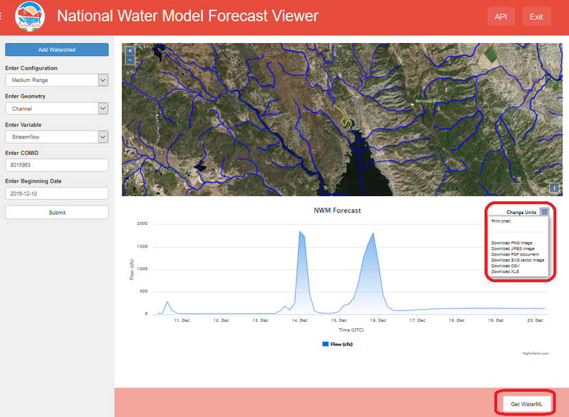 Header Text says "National Water Model Forecast Viewer". to the right, are the API and Exit buttons. Below on a left side toolbar are entry fields for parameters. Entry fields and entered data are as follows: "Enter Configuration: Medium Range", "Enter Geometry: channel", "Enter Variable: streamflow", "Enter COMID: 80159863", "Enter Beginning date: 2016-12-10". Beneath these entry fields is a button that says "submit". To the right is a map view of a river system with rivers and tributaries outlined in blue. Below the map is a time series view of the national water model flow forecast from December 11th through December 20th in cubic feet per second. On the upper right of the chart a drop down menu is expanded with the following options: print chart, download PNG image, download JPEG image, download pdf document, download svg vector image, download csv, download xls. At the bottom right of the image is a button that says "get WaterML". 